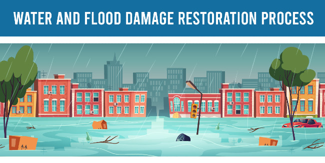 Water and Flood Damage Restoration Process