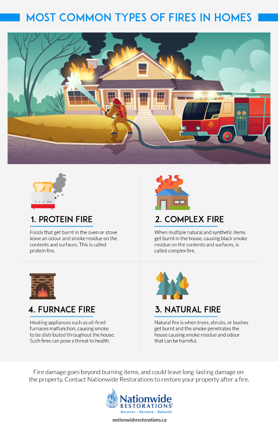 Most Common Types Of Fires in Homes