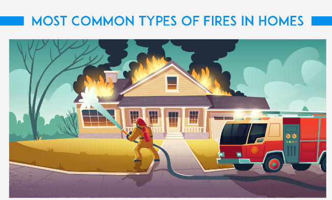 Types Of Fires in Homes