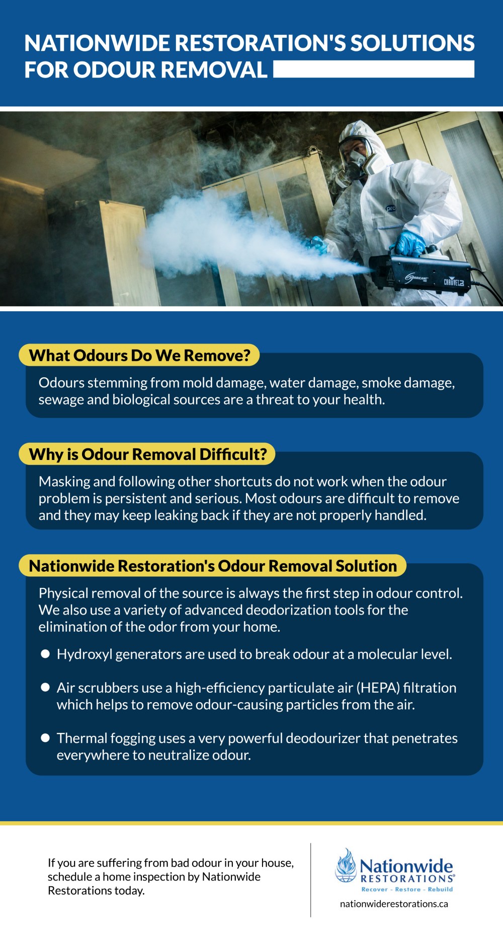 National Restoration's Solutions for Odour Removal